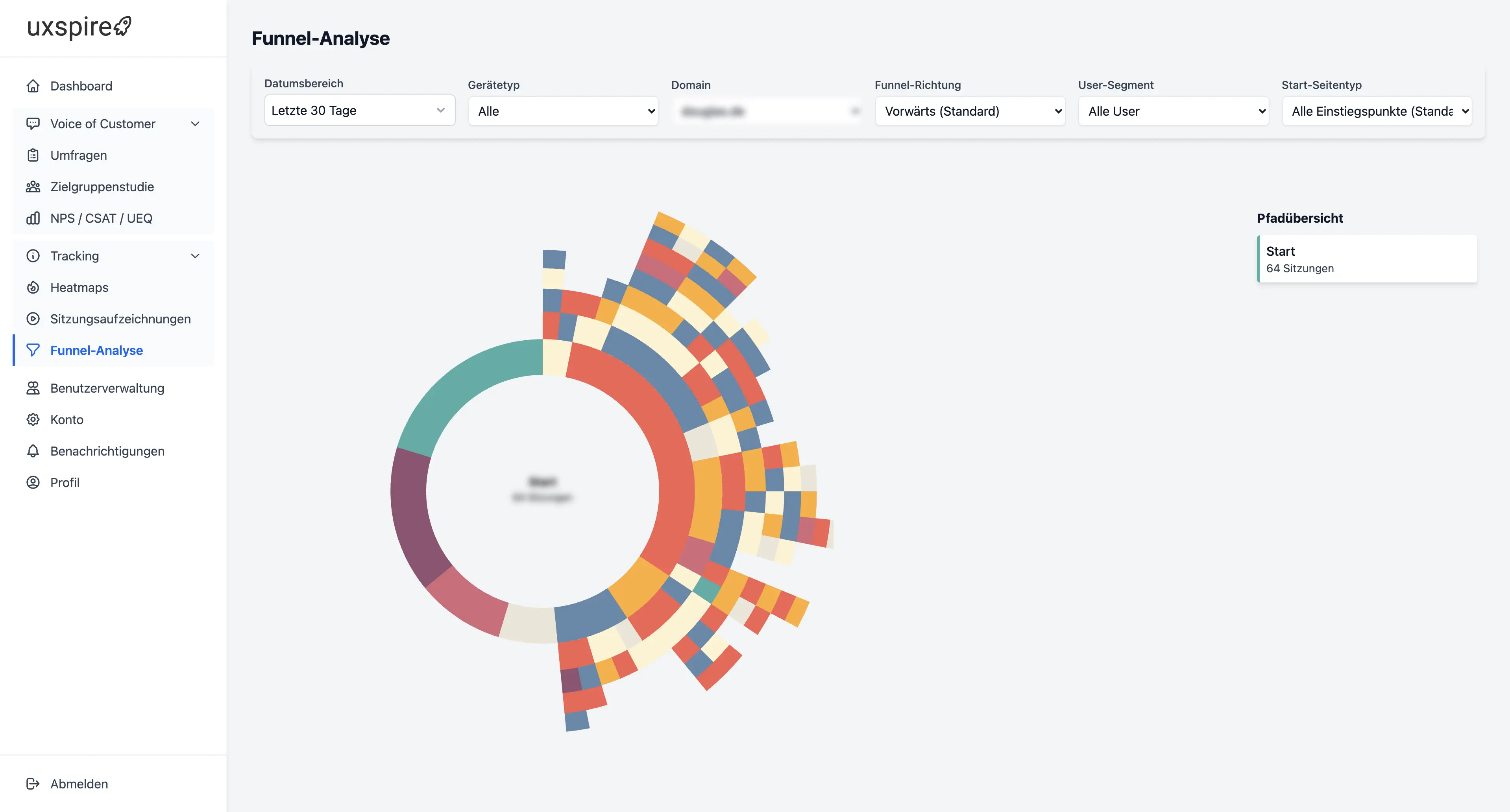Sunburst-Diagramm der User-Journey