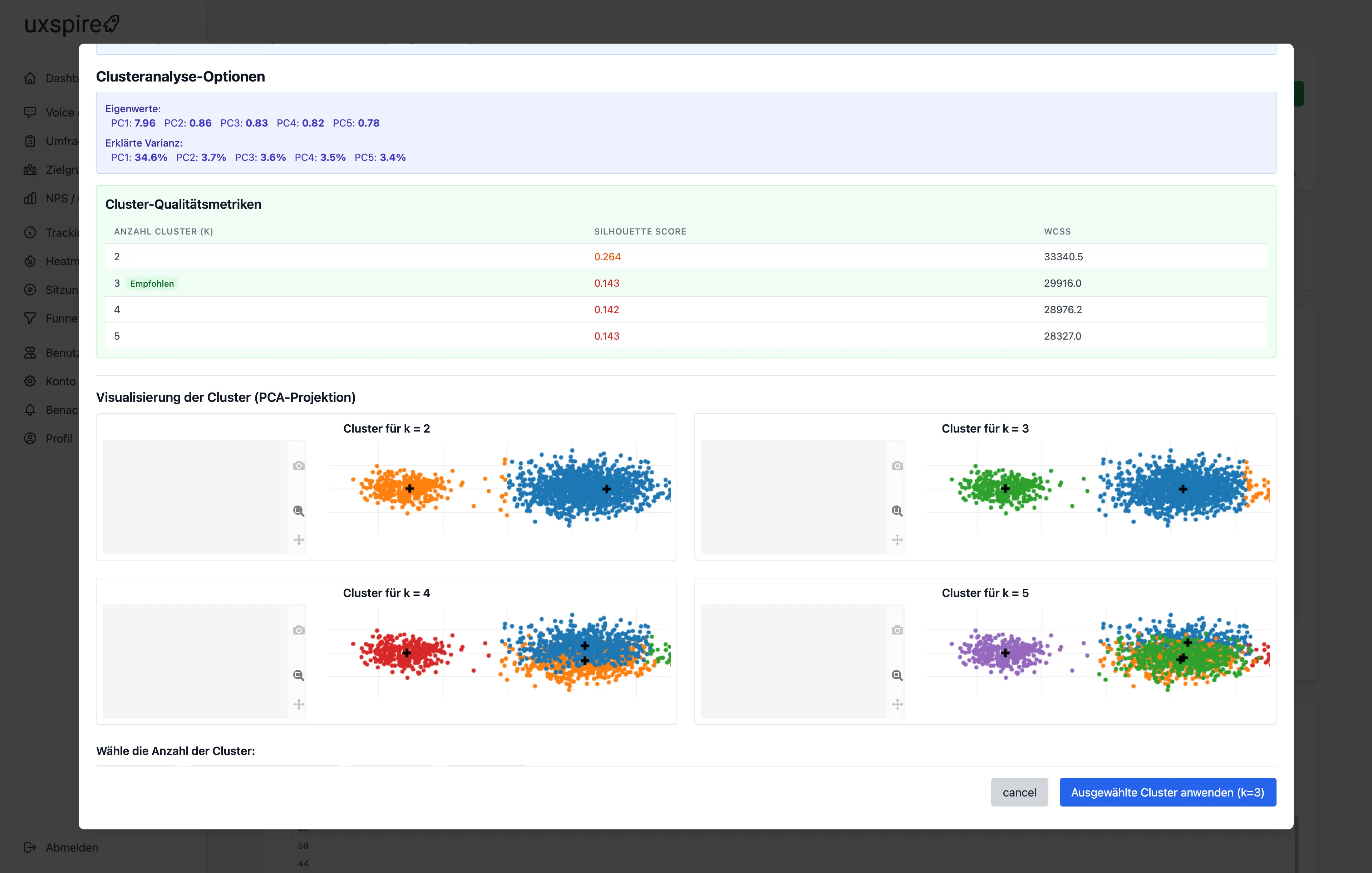 Visualisierung von KI-gestützter Cluster-Analyse zur Segmentierung von User-Gruppen