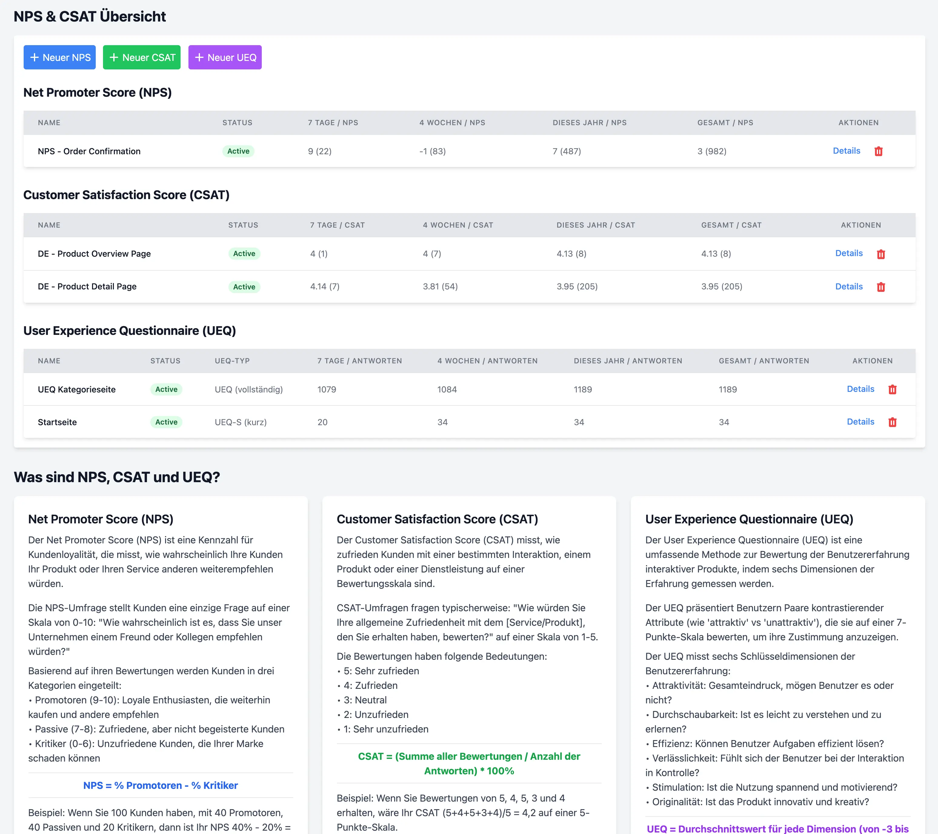 Dashboard-Übersicht für NPS, CSAT und UEQ