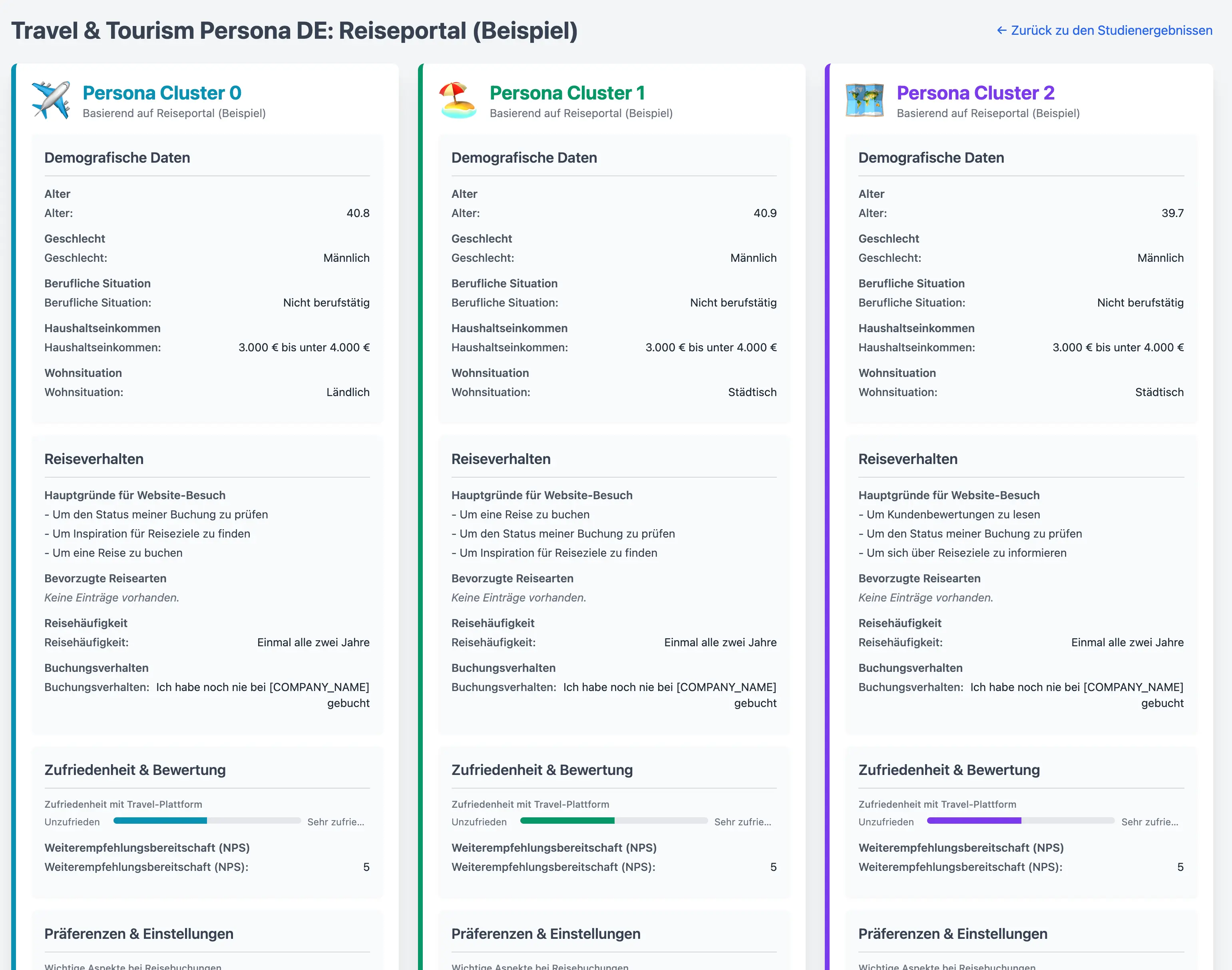 Automatisch generierte Persona-Setcards